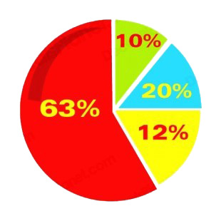 Chart with percentage listed in business decals.
